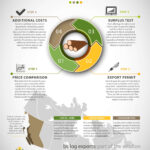 PFLA Infographic, Log Exports
