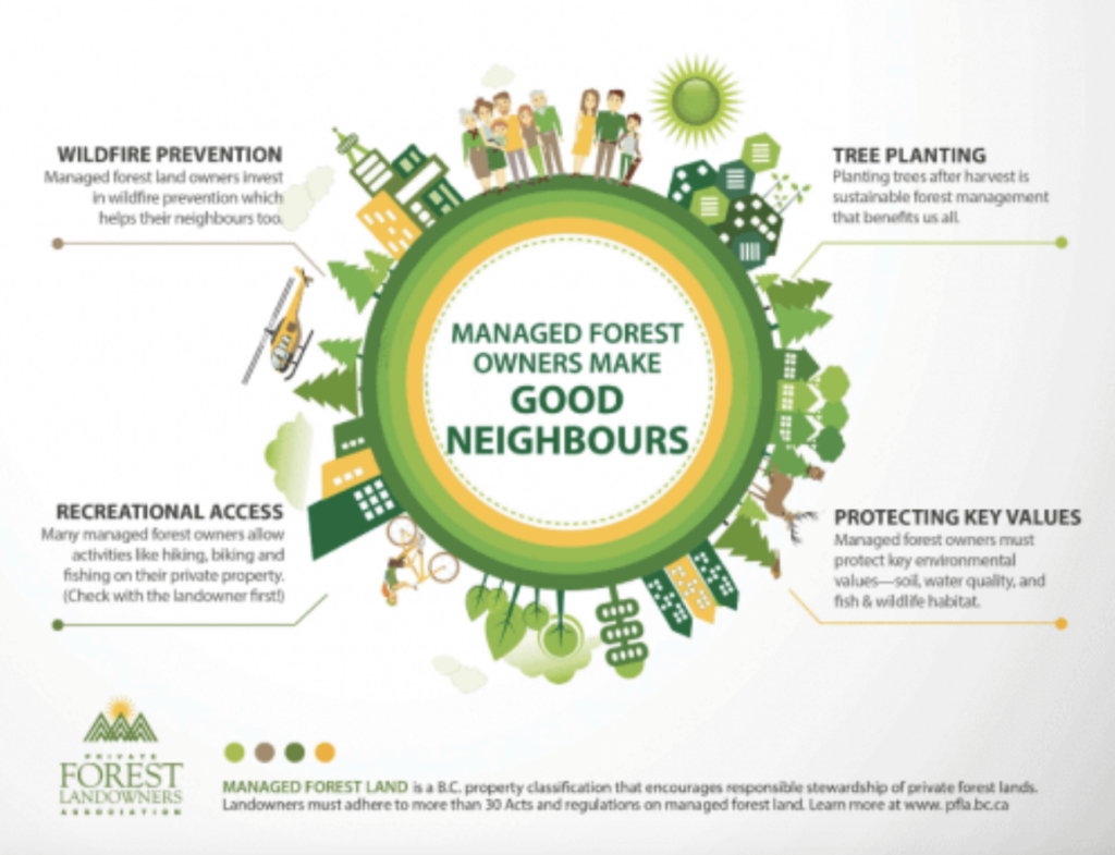 Managed Forest Owners Make Good Neighbours